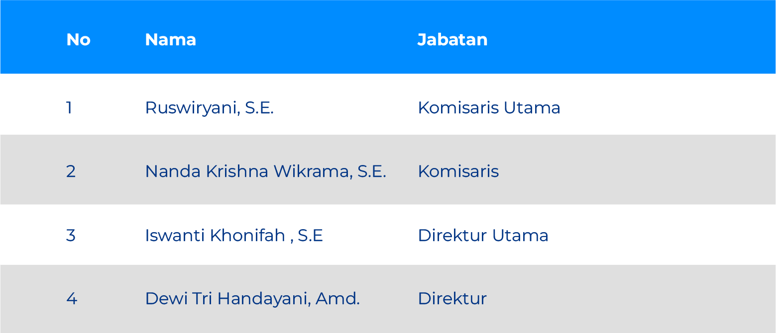 PENGURUS